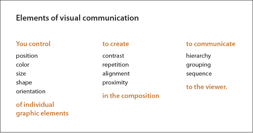 visual communication design elements and principles