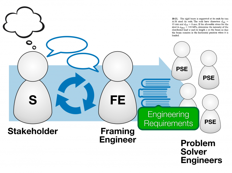 Engineering Design as Translation IEEE Professional Communication Society